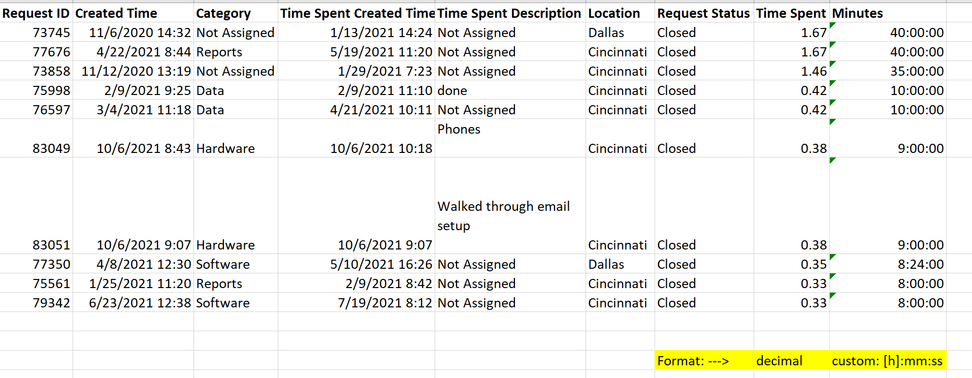Solved: Date/Time as Duration - Microsoft Fabric Community