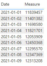 Solved: DATESINPERIOD Measure Problem - Microsoft Fabric Community