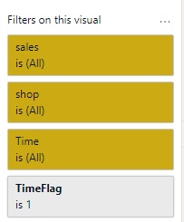 Solved: Filter a table with dates coming form another tabl ...
