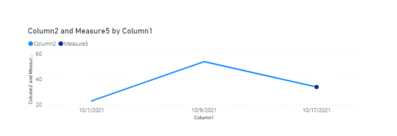 Solved: Today value on line graph - Microsoft Fabric Community