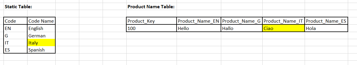 Solved: Select specific column in a table based on filter ...