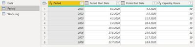 Period Table