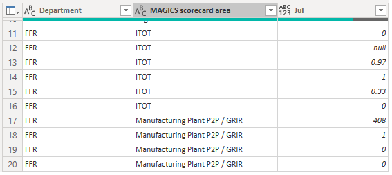 Solved: total part of a column with part of another column - Microsoft ...