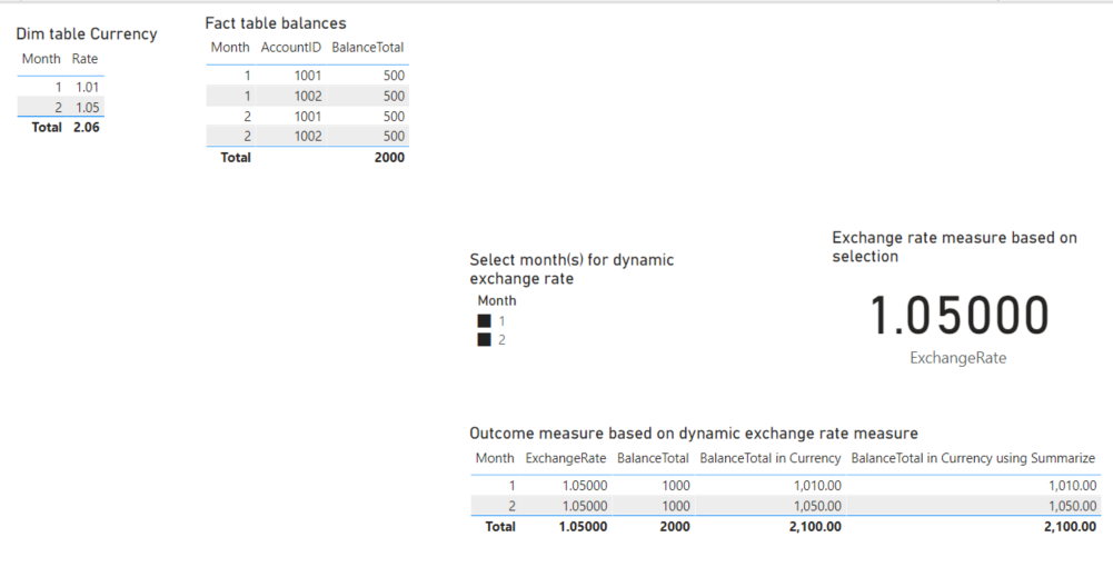 Solved: Measure based on dynamic selection not adding up t ...