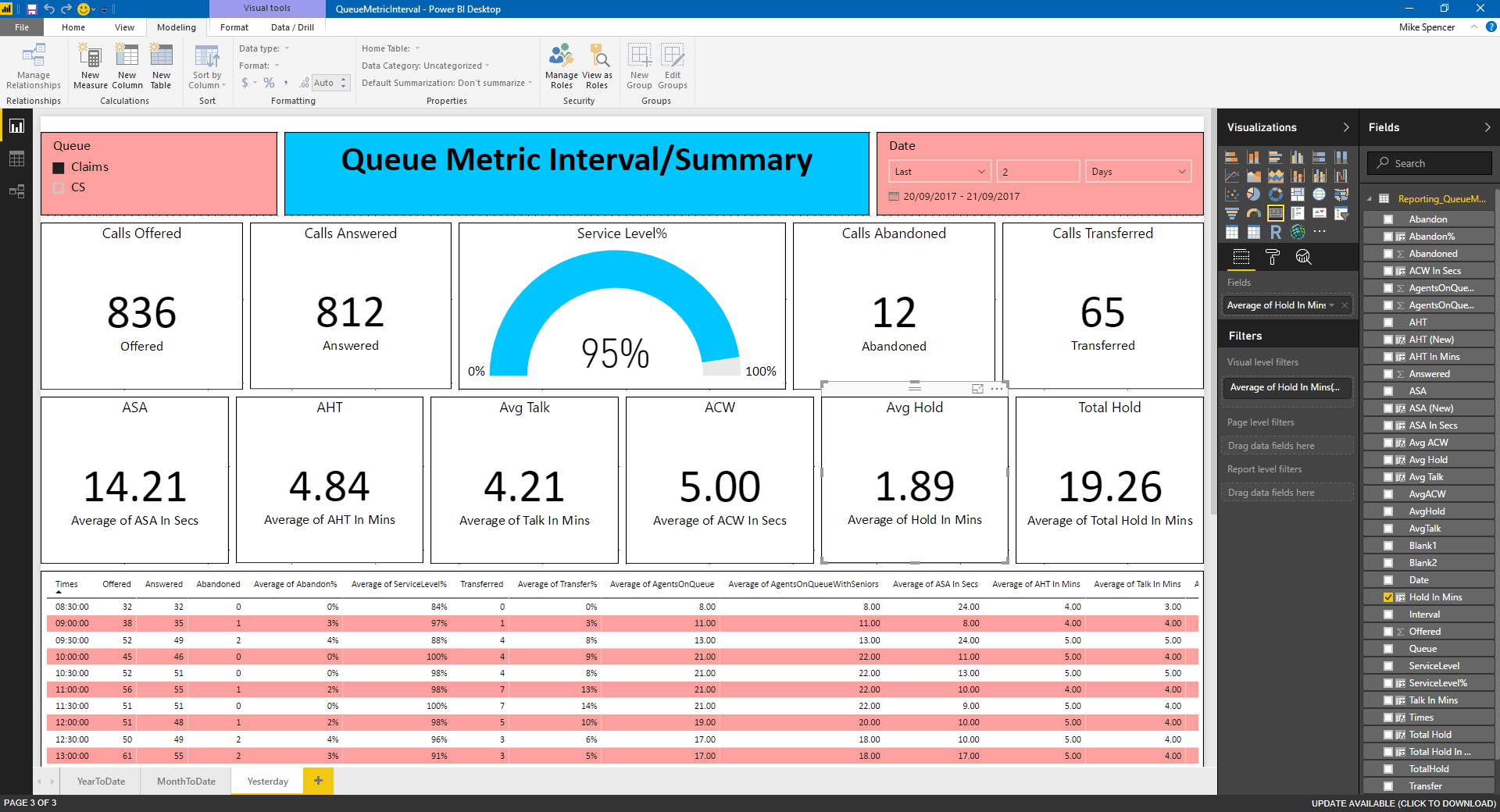 Add A Number Before Decimal Point If After 60 Microsoft Fabric