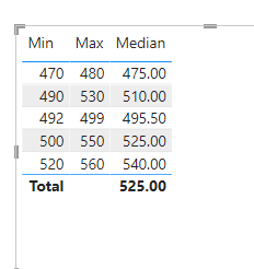 Solved: Finding Median between two columns - Microsoft Fabric Community