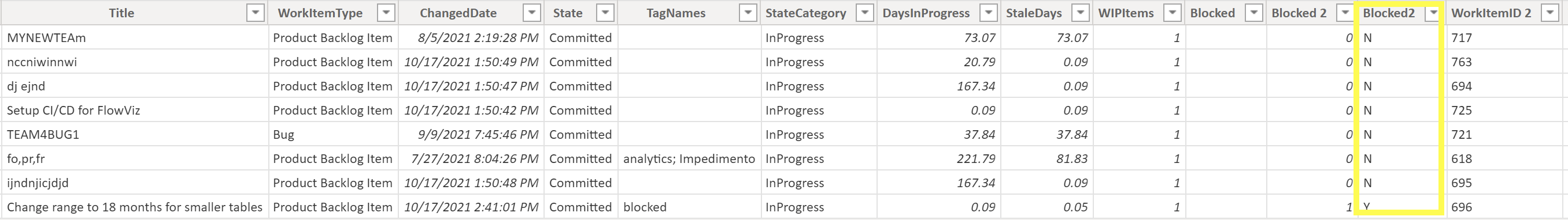 Filtering based on value in another table - Microsoft Fabric Community