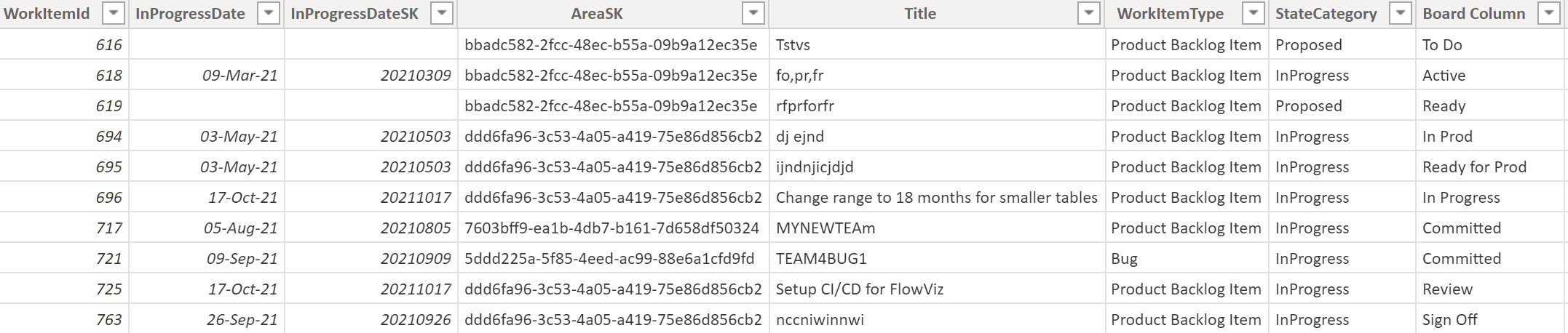 Filtering based on value in another table - Microsoft Fabric Community