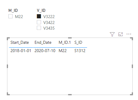 Solved: Table result based on between dates - Microsoft Fabric Community