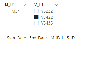 Solved: Table result based on between dates - Microsoft Fabric Community