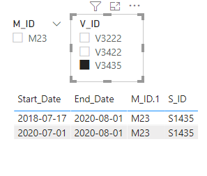 Solved: Table result based on between dates - Microsoft Fabric Community