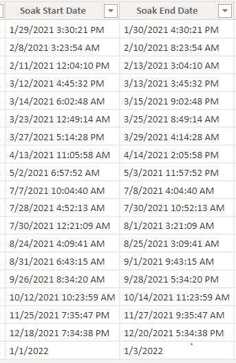 Solved: Wrong Max date returned - Microsoft Fabric Community
