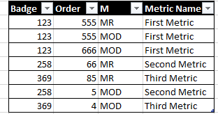 Compare rows and add values based on conditions - Microsoft Fabric ...