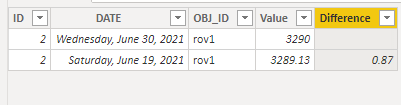 Solved: How to calculate difference between values in same ...