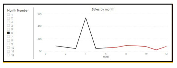 Solved: changing the color of line chart - Microsoft Fabric Community