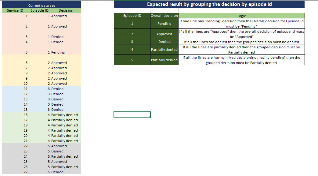 Solved: How to group by using categorial values using some ...