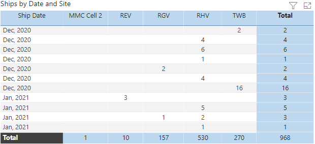 Matrix not aggregating correctly (month/year) - Microsoft Fabric Community