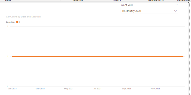 Solved: Create measure based on start and end date, and pa ...