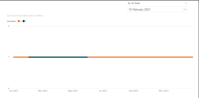 Solved: Create measure based on start and end date, and pa ...