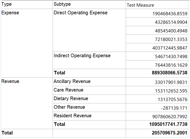 Power BI Report Builder