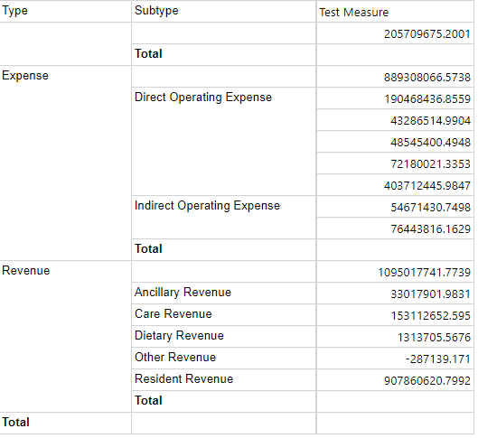 Paginated Report Do Not Render Subtotals Correctly... - Microsoft ...