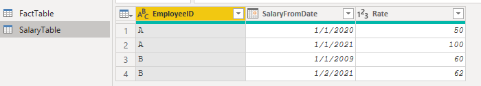 Find value between two tables and dates - Microsoft Fabric Community