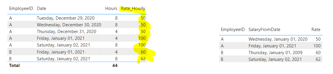 Find value between two tables and dates - Microsoft Fabric Community