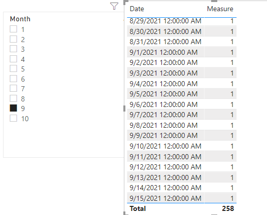 Solved: Create a calendar table to get the reporting month ...