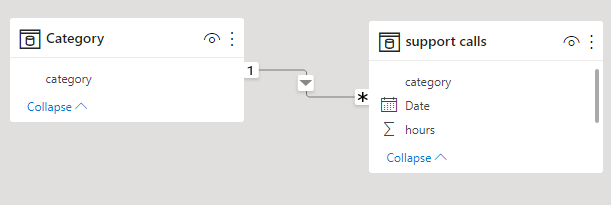 Card Visual - Microsoft Fabric Community