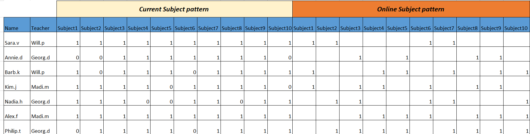 Solved: Having two table side by side - Microsoft Fabric Community
