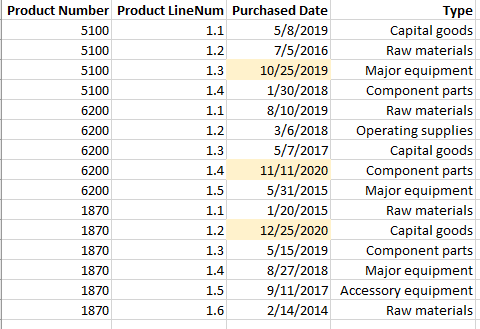 Solved: Get value based from max date - Microsoft Fabric Community