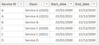 Solved: Many-to_many relationship with dates - Microsoft Fabric Community