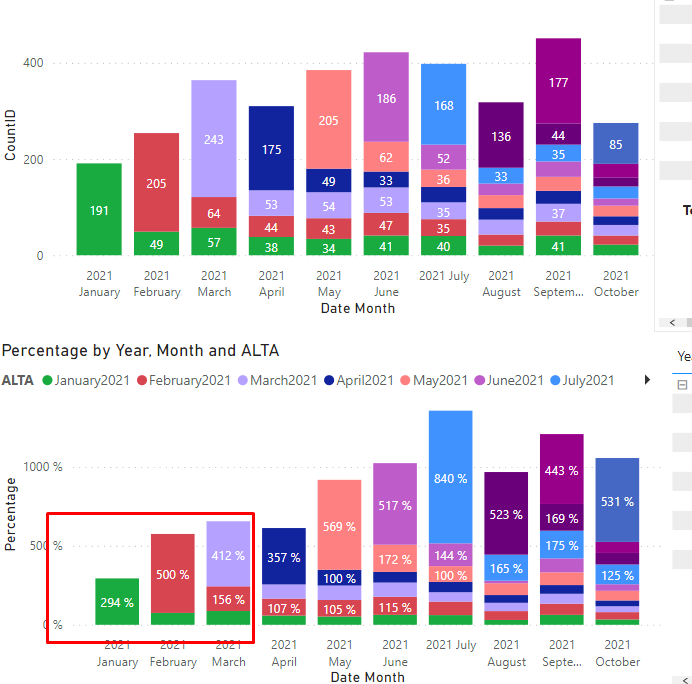 Help with % in stacked column chart. - Microsoft Fabric Community