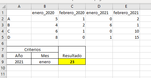 Solved: Sum column data according to filter - Microsoft Fabric Community
