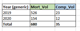 Solved: Merge data into one table using multiple dates - Microsoft ...