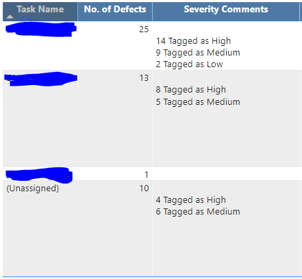 Solved: ignore blank in calculation - Microsoft Fabric Community