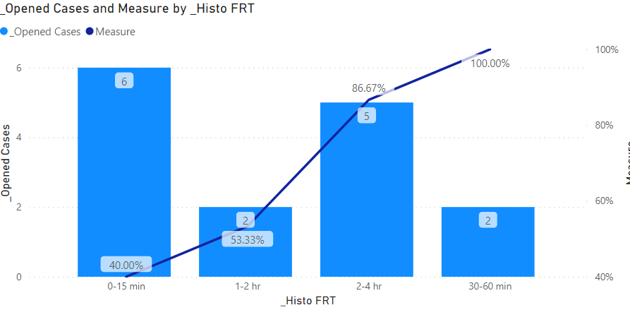 Solved: Cumulative Sum and Cumulative Sum Percentage - Microsoft Fabric ...