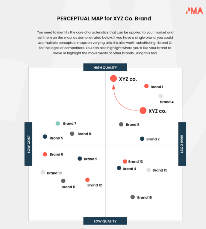 Solved: Looking for Competitive Analysis visual (Price Val ...