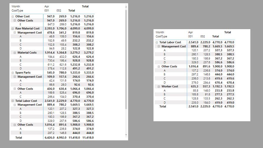 By cost type