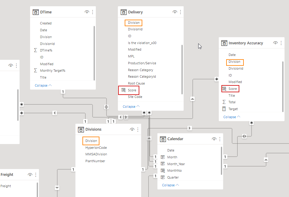 Solved: Create a DAX Summary table with data from Multipl ...