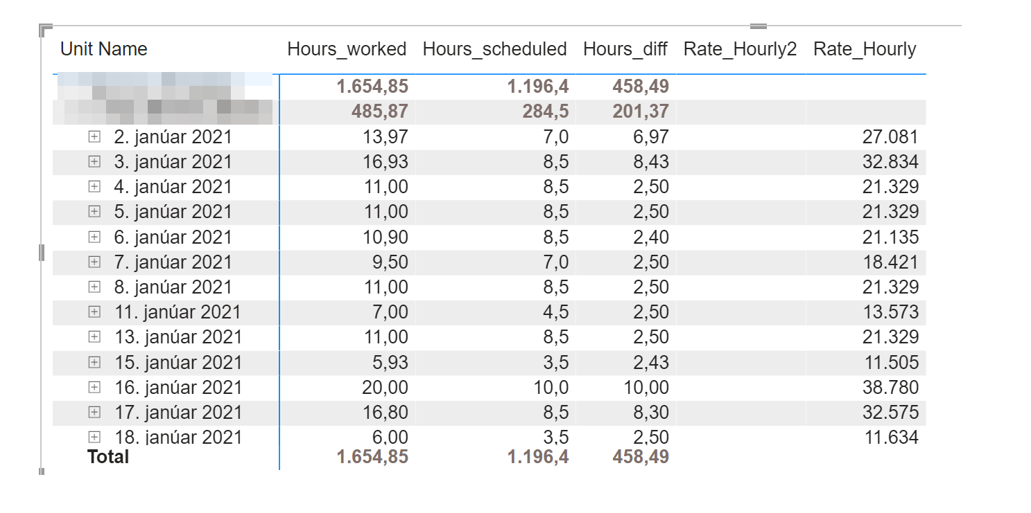Find value between two tables and dates - Microsoft Fabric Community
