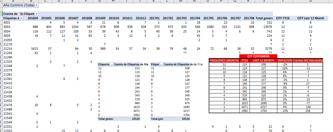 Solved: Distinct Count IF Other Column - Microsoft Fabric Community