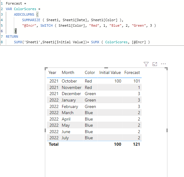 Solved: DAX calculation with incremental value - Microsoft Fabric Community