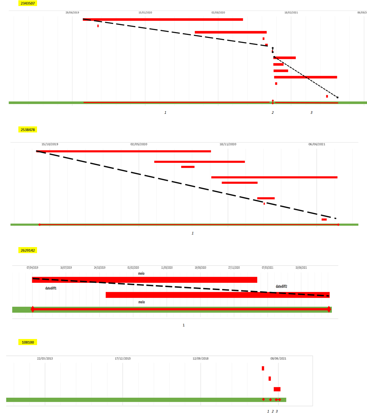 Solved: Help for calculating overlapping periods - Microsoft Fabric ...