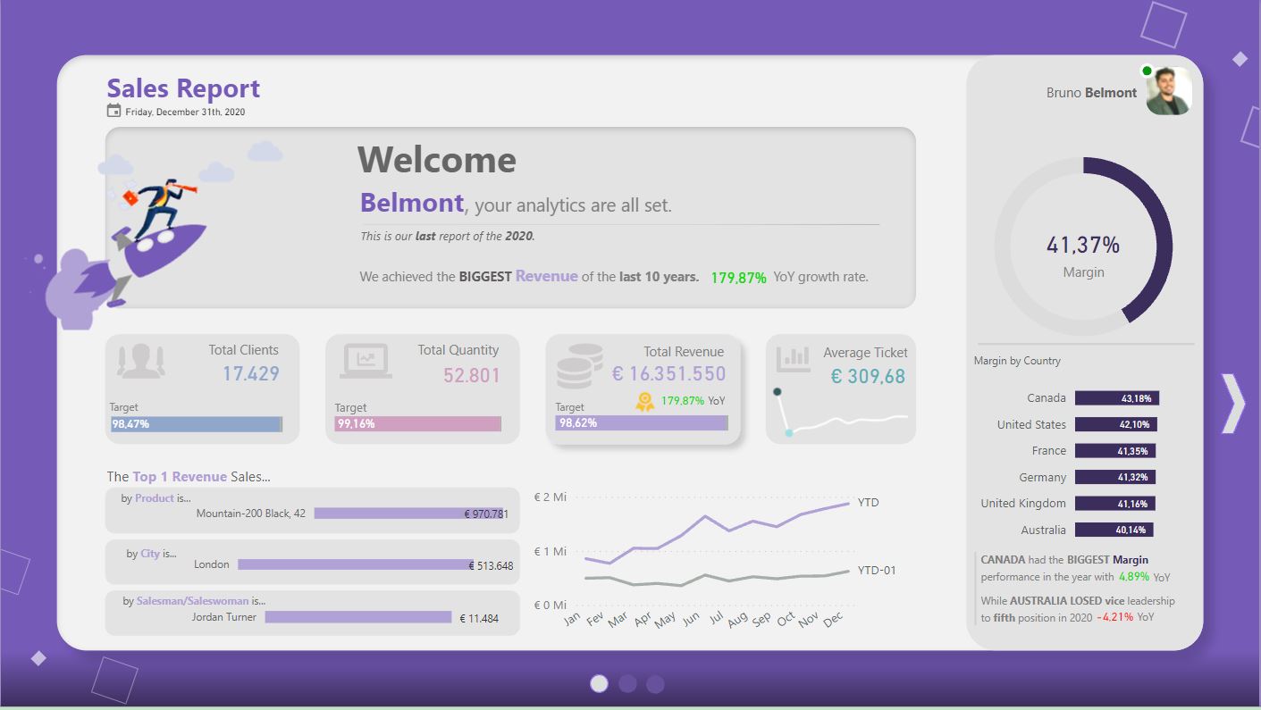 Sales Analysis Dashboard - Microsoft Fabric Community