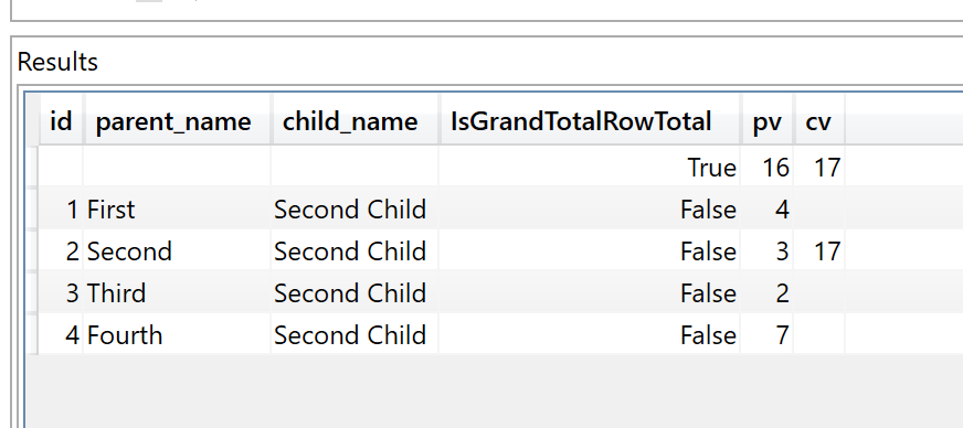 Display aggregates of two tables in one table visu... - Microsoft ...