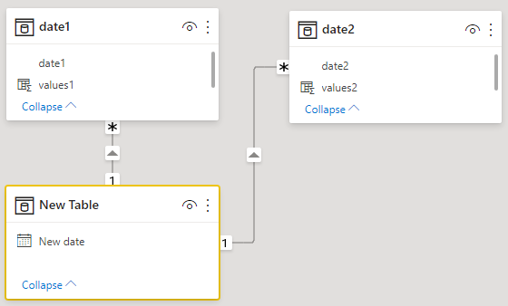 Problem showing values from two different tables b... - Microsoft ...