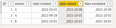 Solved: Search multiple date fields - Microsoft Fabric Community