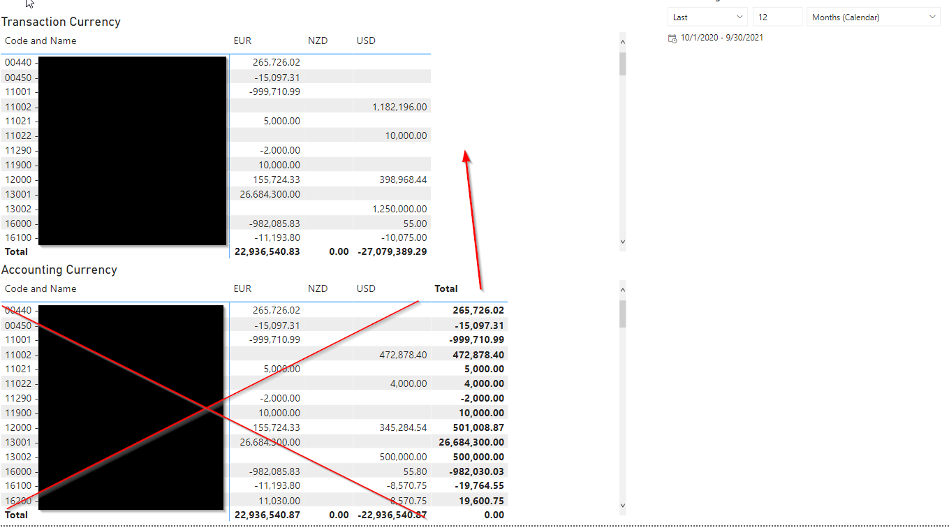 Add the total of a column to another column - Microsoft Fabric Community