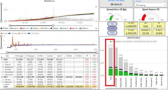 2021_10_21_06_41_58_EV_Dashboard_Construction_Power_BI_Desktop.png